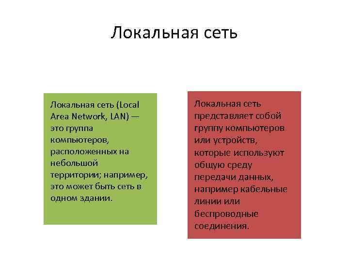 Локальная сеть (Local Area Network, LAN) — это группа компьютеров, расположенных на небольшой территории;