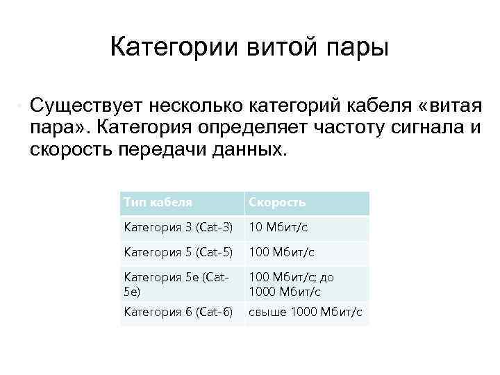 Категории витой пары • Существует несколько категорий кабеля «витая пара» . Категория определяет частоту