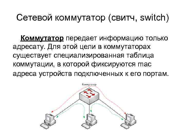 Сетевой коммутатор (свитч, switch) Коммутатор передает информацию только адресату. Для этой цели в коммутаторах