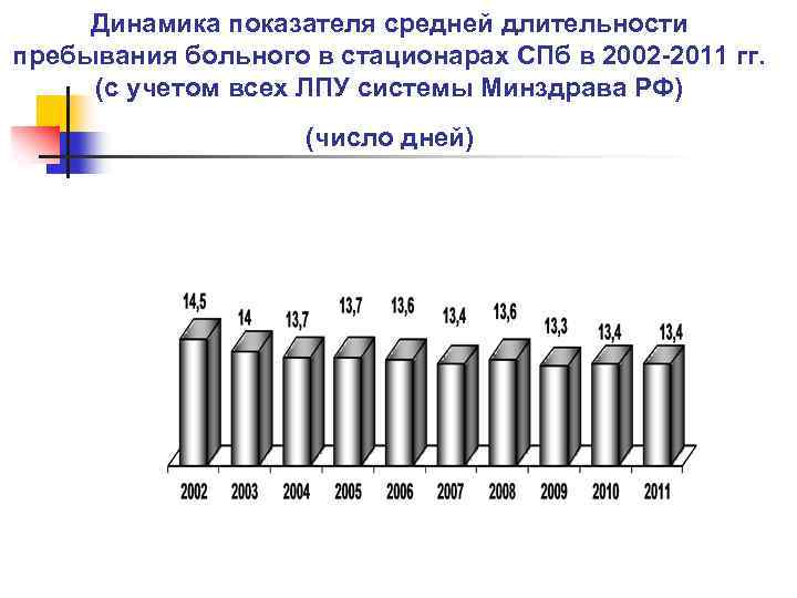 Средняя продолжительность проекта