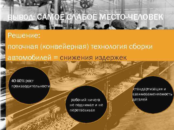 ВЫВОД: САМОЕ СЛАБОЕ МЕСТО-ЧЕЛОВЕК Решение: поточная (конвейерная) технология сборки автомобилей = снижения издержек 40