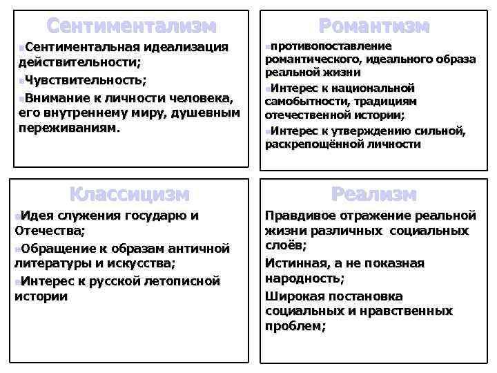 Сентиментализм n. Сентиментальная идеализация действительности; n. Чувствительность; n. Внимание к личности человека, его внутреннему