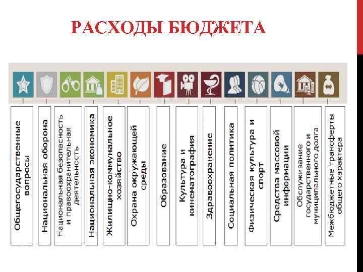 РАСХОДЫ БЮДЖЕТА 