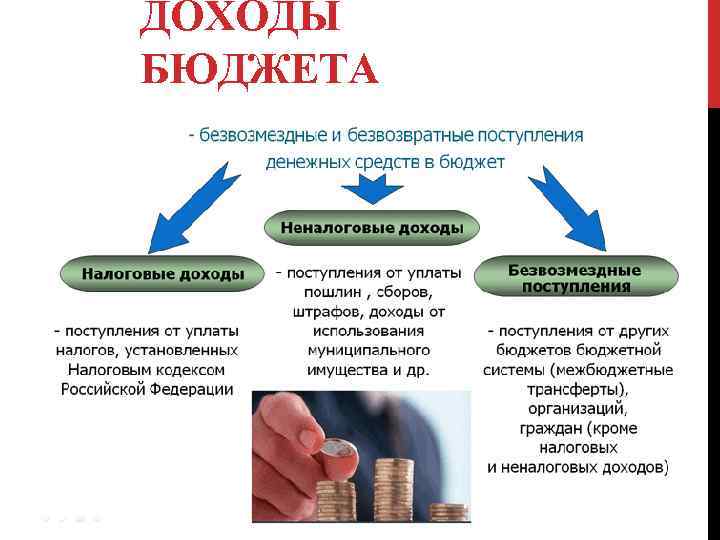 ДОХОДЫ БЮДЖЕТА 