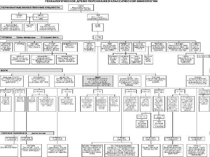 Схема поколения богов древней греции