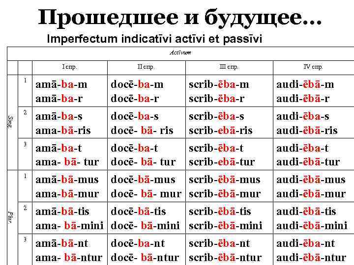 Прошла окончание