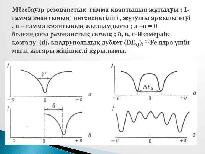 Мёссбауэр резонанстық гамма квантының жұтылуы : I- гамма квантының интенсивтілігі , жұтушы арқылы өтуі