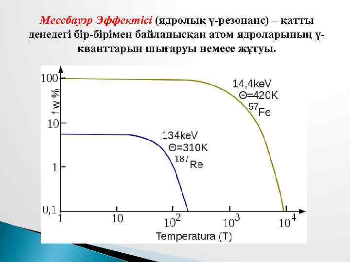 Мессбауэр Эффектісі (ядролық ү-резонанс) – қатты денедегі бір-бірімен байланысқан атом ядроларының үкванттарын шығаруы немесе