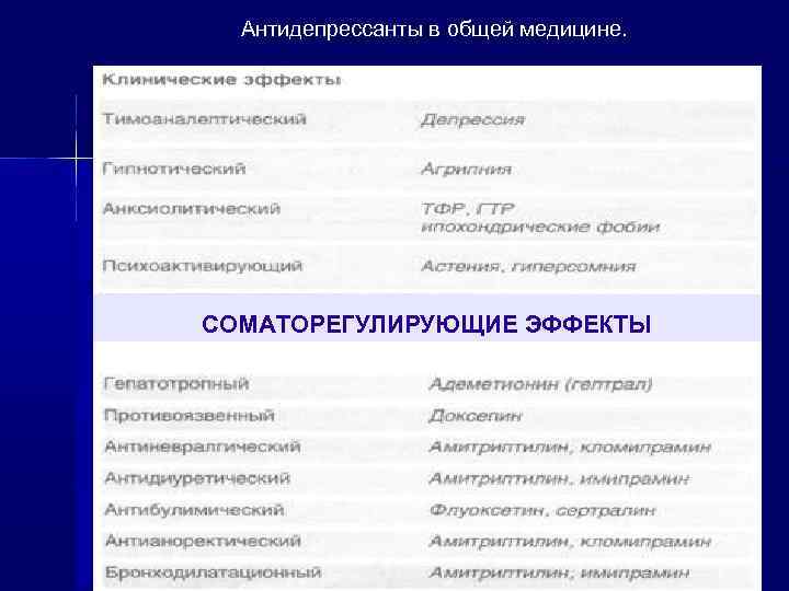 Антидепрессанты в общей медицине. СОМАТОРЕГУЛИРУЮЩИЕ ЭФФЕКТЫ 