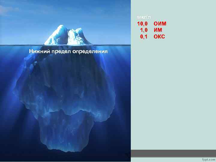 мкг/л 10, 0 ОИМ 1, 0 ИМ 0, 1 ОКС Нижний предел определения 