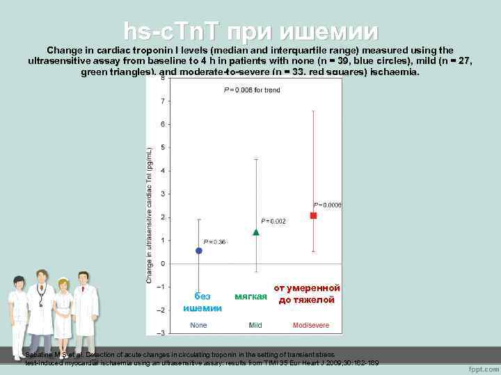 hs-c. Tn. T при ишемии Change in cardiac troponin I levels (median and interquartile