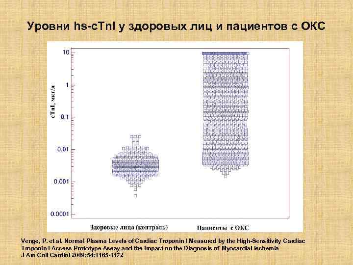 Уровни hs-c. Tn. I у здоровых лиц и пациентов с ОКС Venge, P. et