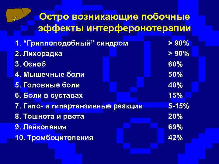Остро возникающие побочные эффекты интерферонотерапии 1. “Гриппоподобный” синдром 2. Лихорадка 3. Озноб 4. Мышечные