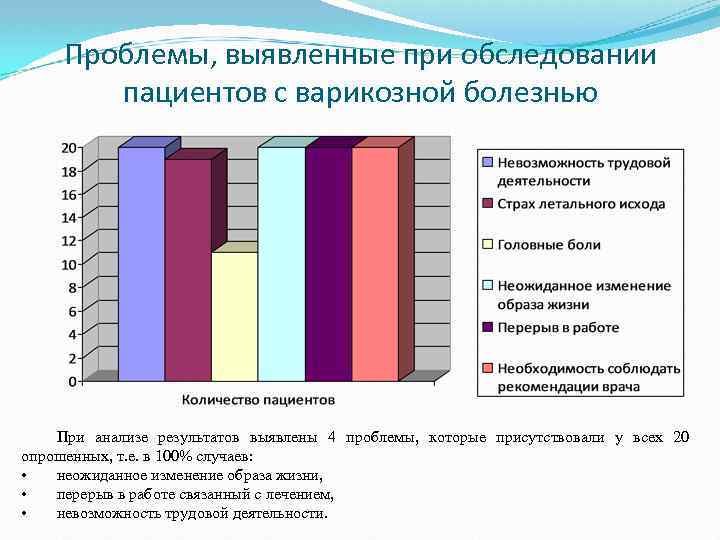 Выявленные результаты