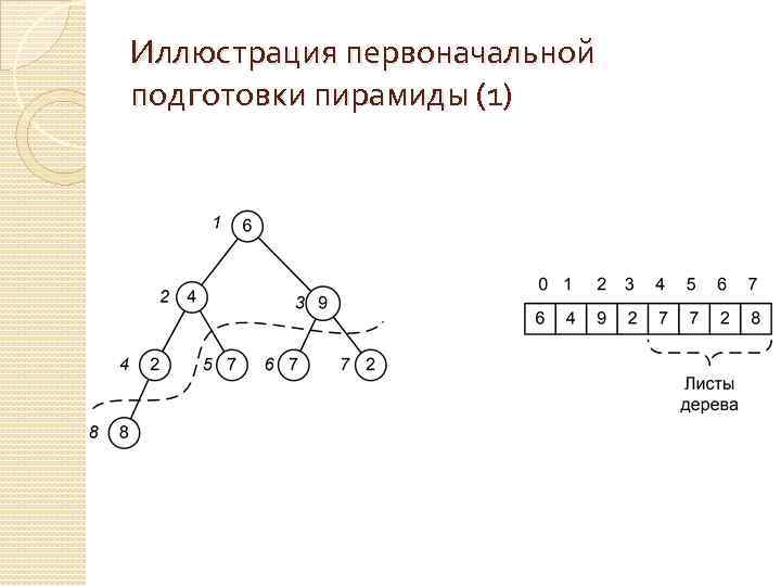 Иллюстрация первоначальной подготовки пирамиды (1) 