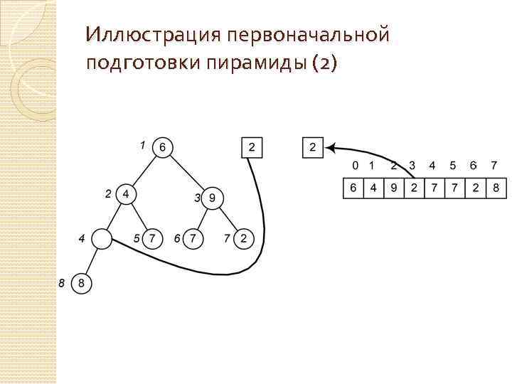 Иллюстрация первоначальной подготовки пирамиды (2) 