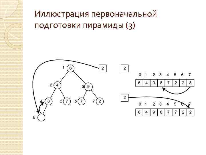 Иллюстрация первоначальной подготовки пирамиды (3) 