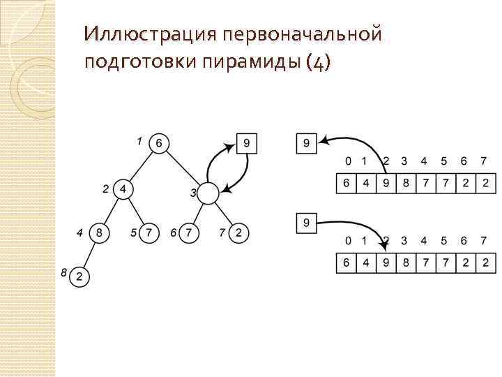 Иллюстрация первоначальной подготовки пирамиды (4) 