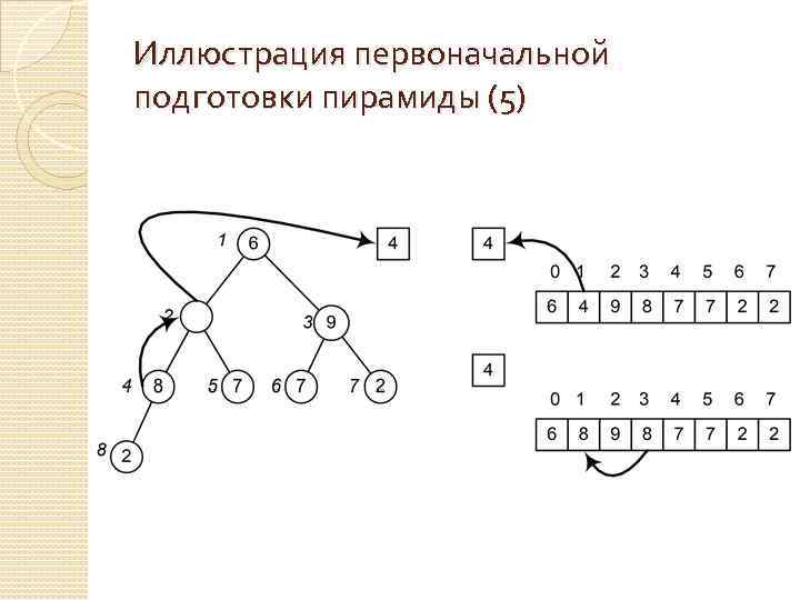 Иллюстрация первоначальной подготовки пирамиды (5) 