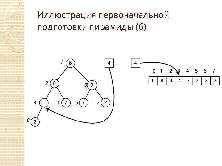 Иллюстрация первоначальной подготовки пирамиды (6) 