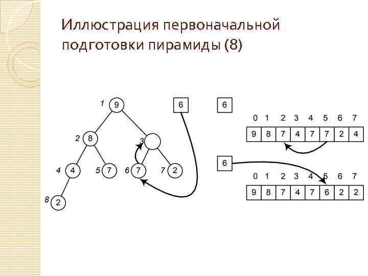 Иллюстрация первоначальной подготовки пирамиды (8) 