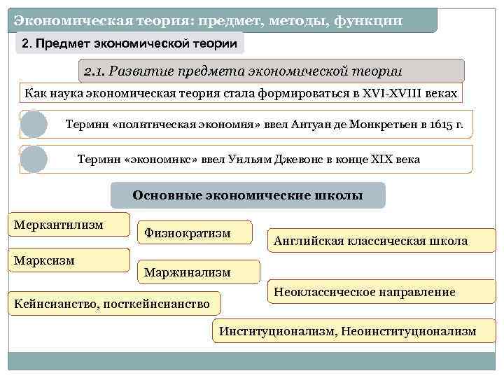 Экономическая теория: предмет, методы, функции 2. Предмет экономической теории 2. 1. Развитие предмета экономической