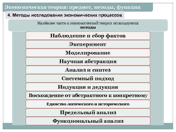 Экономическая теория: предмет, методы, функции 4. Методы исследования экономических процессов Наиболее часто в экономической