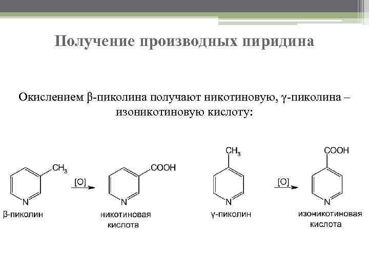 Получение производных пиридина Окислением β-пиколина получают никотиновую, γ-пиколина – изоникотиновую кислоту: 