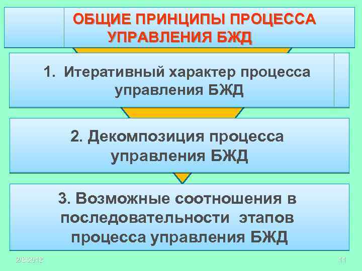 Общие принципы жизнедеятельности