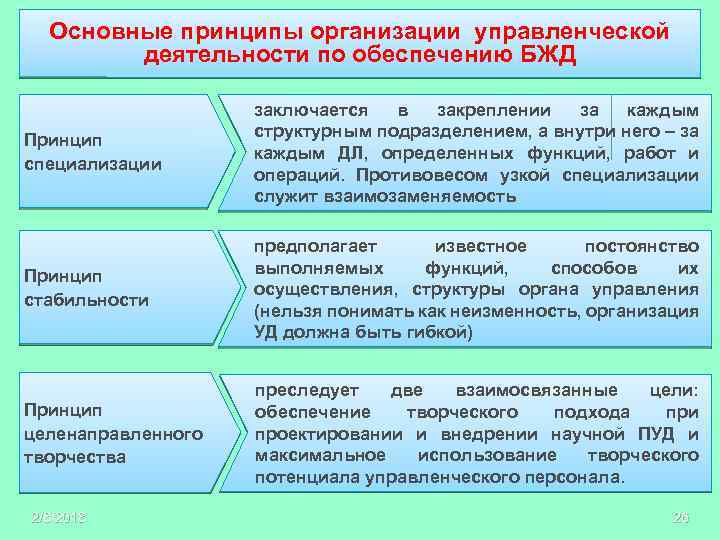 Организация временного лагеря бжд презентация