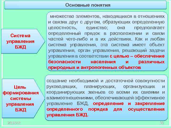 Дисциплина безопасности