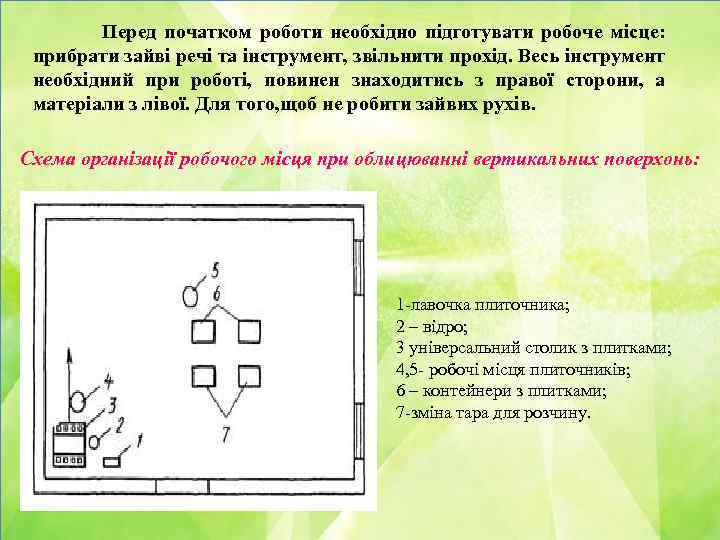 Перед початком роботи необхідно підготувати робоче місце: прибрати зайві речі та інструмент, звільнити прохід.