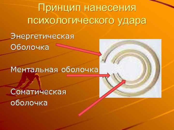 Принцип нанесения психологического удара Энергетическая Оболочка Ментальная оболочка Соматическая оболочка 
