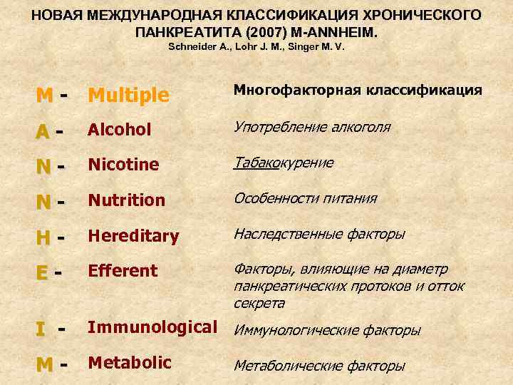 Подострый латынь. Классификация панкреатита по Манхейм. Хронический панкреатит Mannheim. Mannheim классификация хронического панкреатита. Классификация хронического панкреатита m-ANNHEIM.