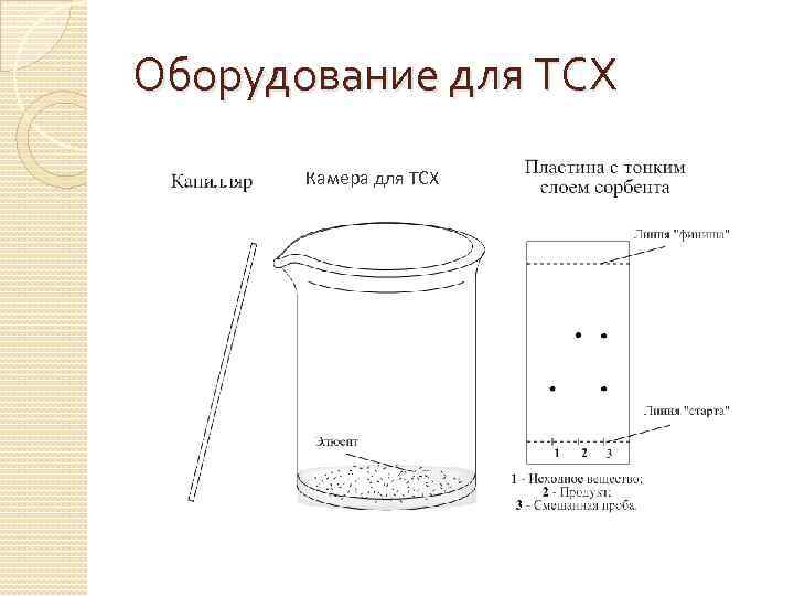 Тонкослойная хроматография схема