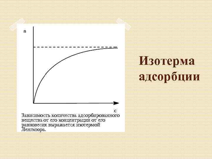 На рисунке представлена изотерма на участке bc вещество находится