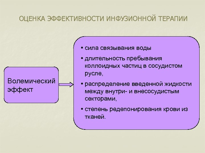 ОЦЕНКА ЭФФЕКТИВНОСТИ ИНФУЗИОННОЙ ТЕРАПИИ • сила связывания воды • длительность пребывания коллоидных частиц в