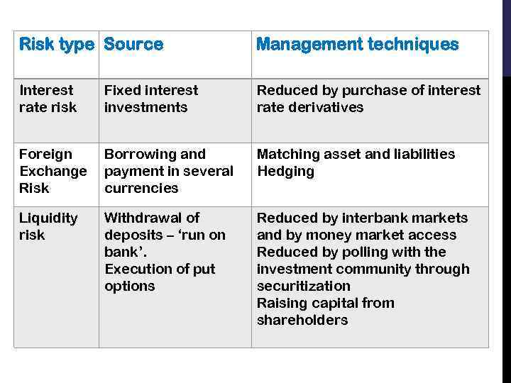 Risk Sources Market Risk Measurements Of Market Risk