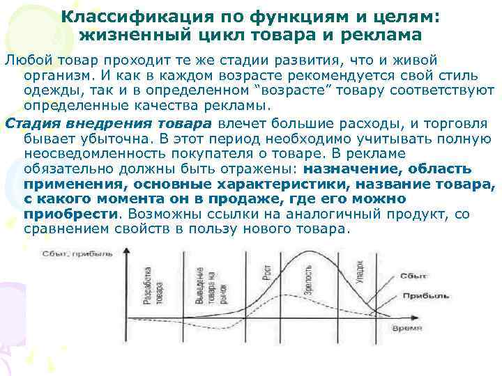 Классификация по функциям и целям: жизненный цикл товара и реклама Любой товар проходит те