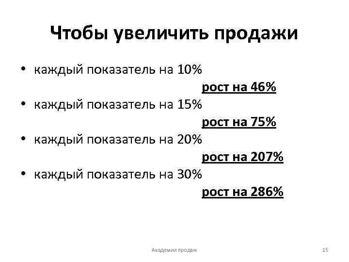 Чтобы увеличить продажи • каждый показатель на 10% рост на 46% • каждый показатель