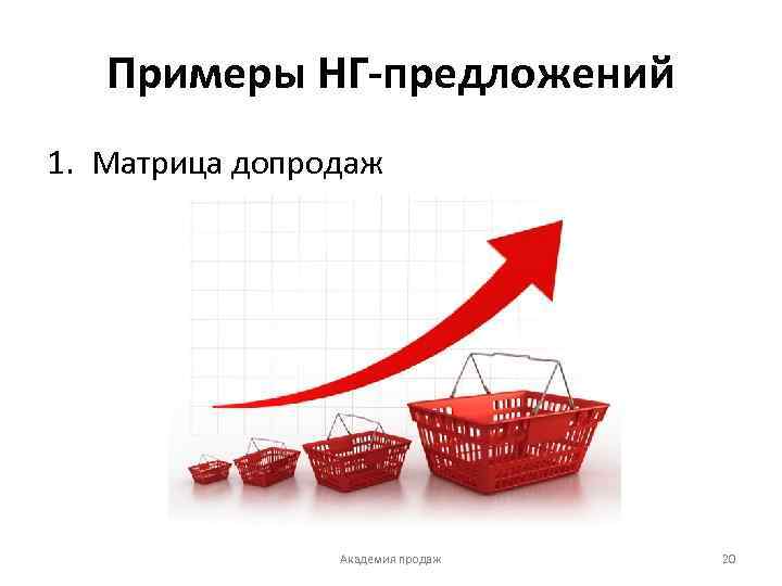 Примеры НГ-предложений 1. Матрица допродаж Академия продаж 20 