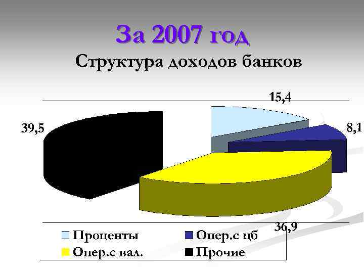 За 2007 год 