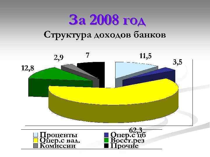 За 2008 год 