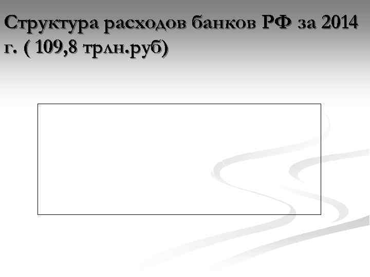 Структура расходов банков РФ за 2014 г. ( 109, 8 трлн. руб) 