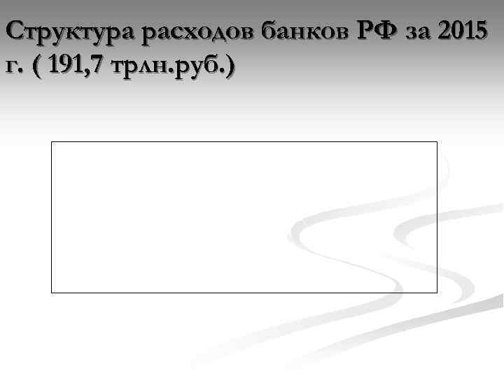 Структура расходов банков РФ за 2015 г. ( 191, 7 трлн. руб. ) 