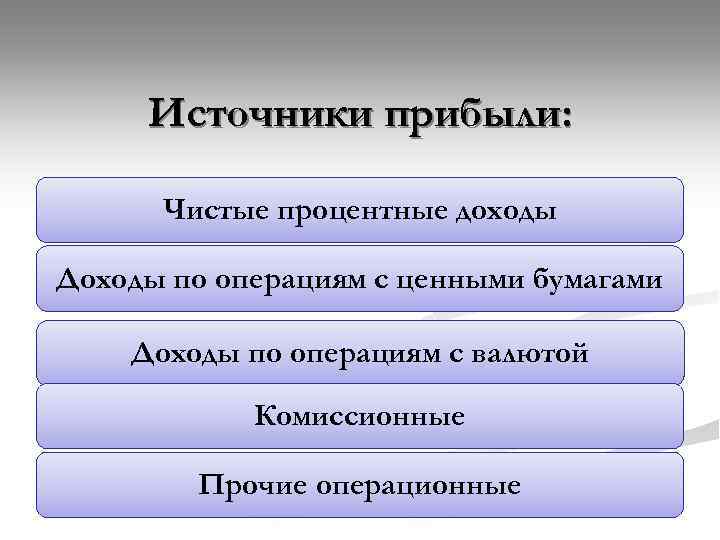 Источники прибыли: Чистые процентные доходы Доходы по операциям с ценными бумагами Доходы по операциям