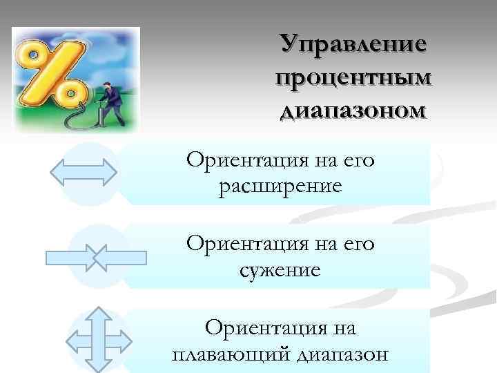 Управление процентным диапазоном Ориентация на его расширение Ориентация на его сужение Ориентация на плавающий