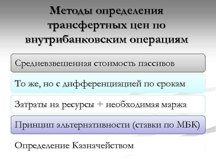 Методы определения трансфертных цен по внутрибанковским операциям Средневзвешенная стоимость пассивов То же, но с