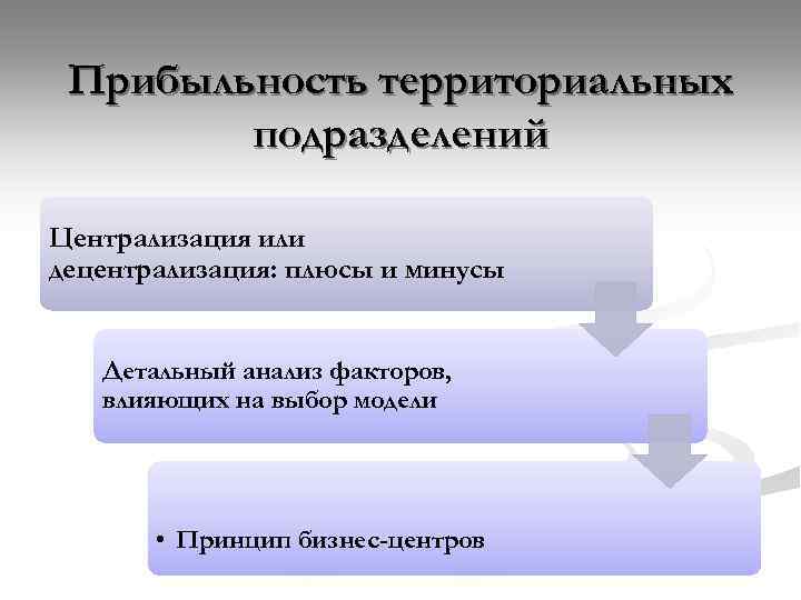 Прибыльность территориальных подразделений Централизация или децентрализация: плюсы и минусы Детальный анализ факторов, влияющих на