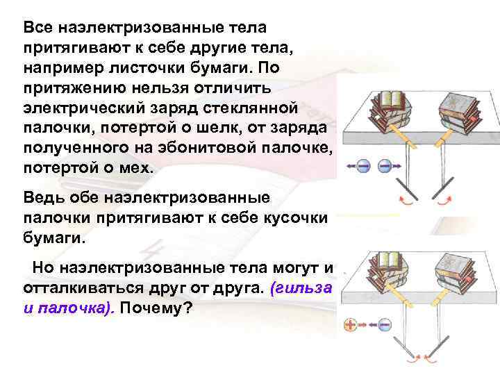 Все наэлектризованные тела притягивают к себе другие тела, например листочки бумаги. По притяжению нельзя